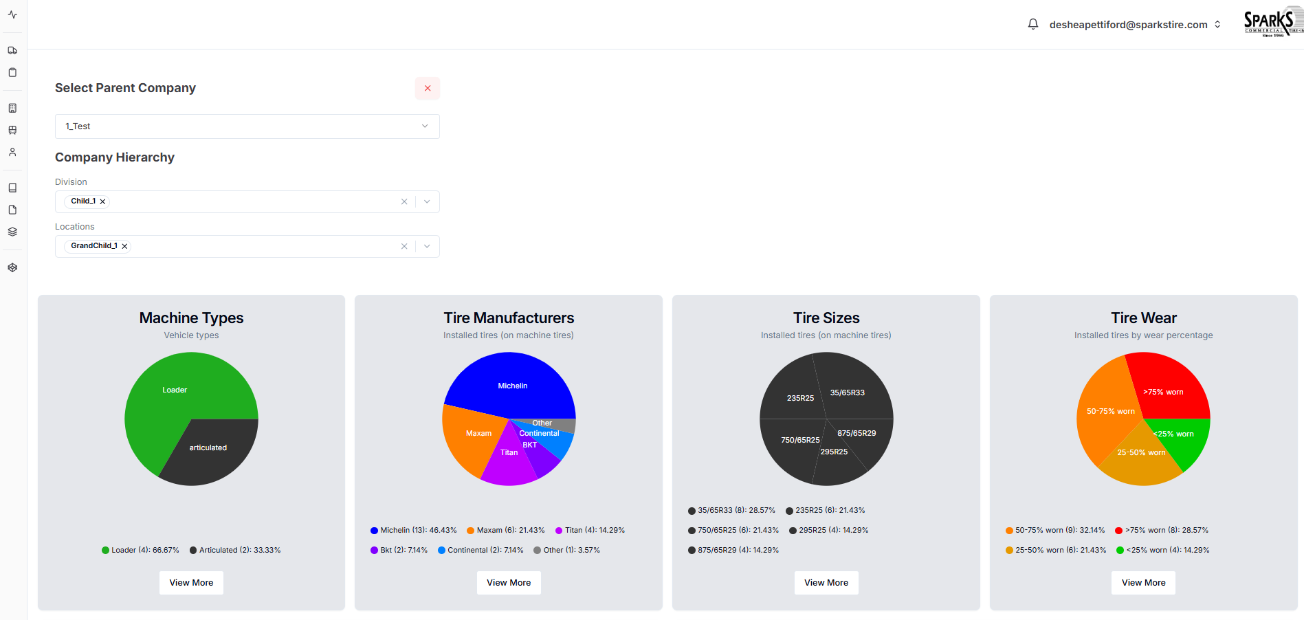 Sparks Dashboard